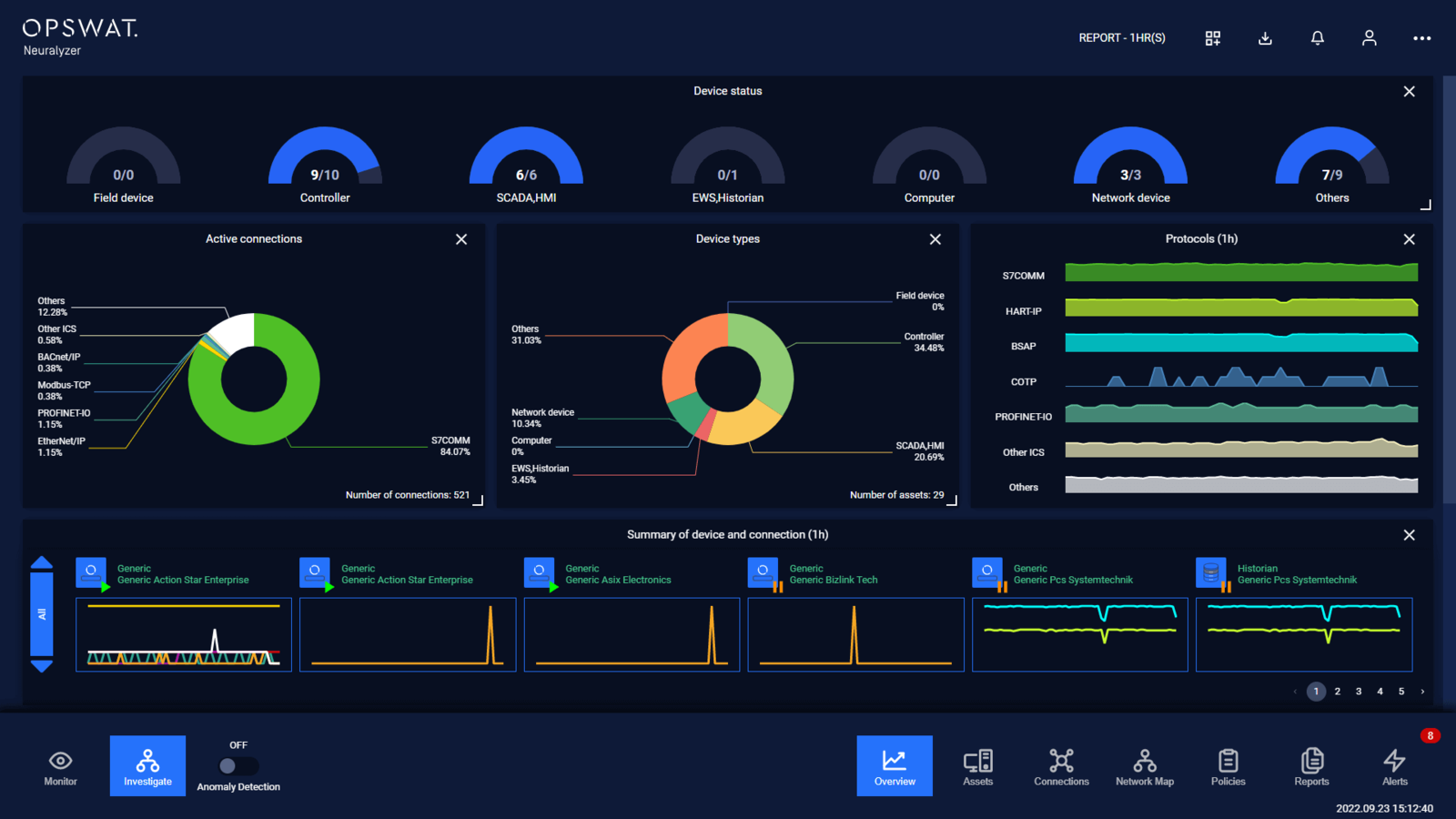 Ein Dashboard für alle Informationen
