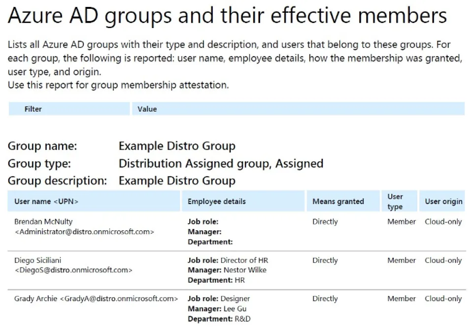 Konfigurationsüberwachung