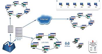 NetSupport Notify Schema