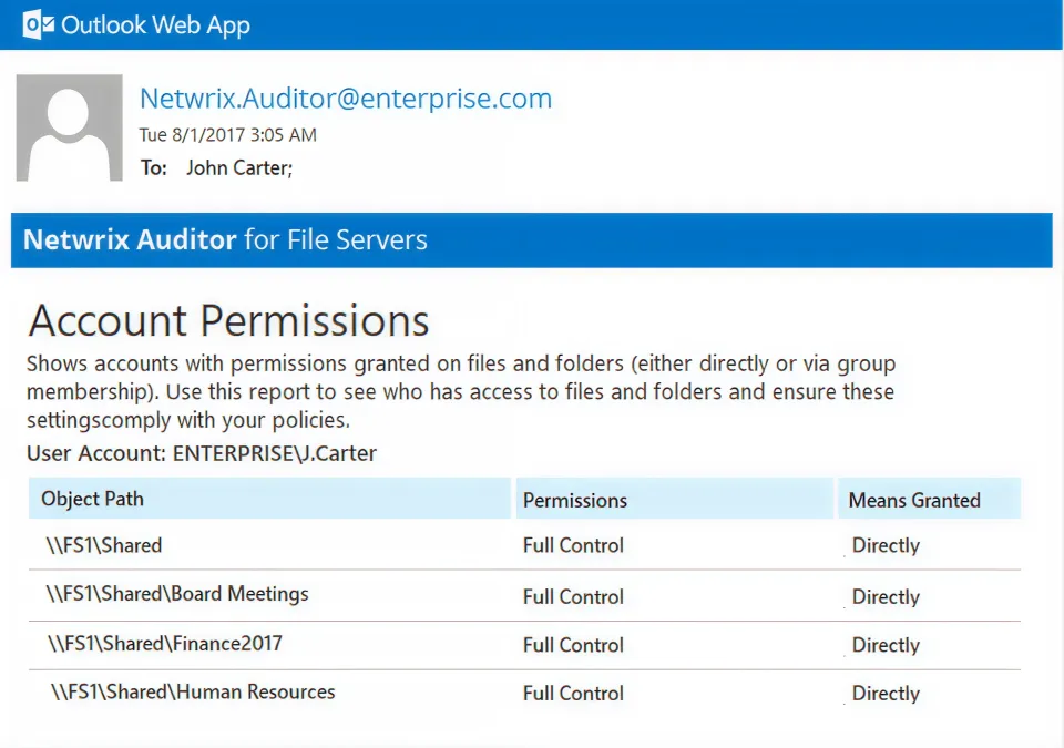 Berechtigungsübersicht 