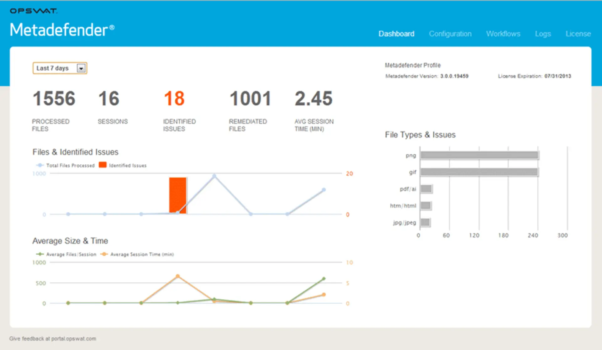 Datenschleuse Dashboard