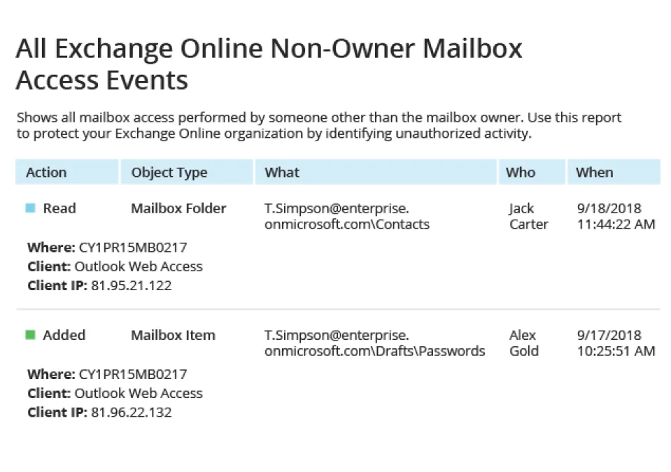 Mailbox-Zugriffsanalyse