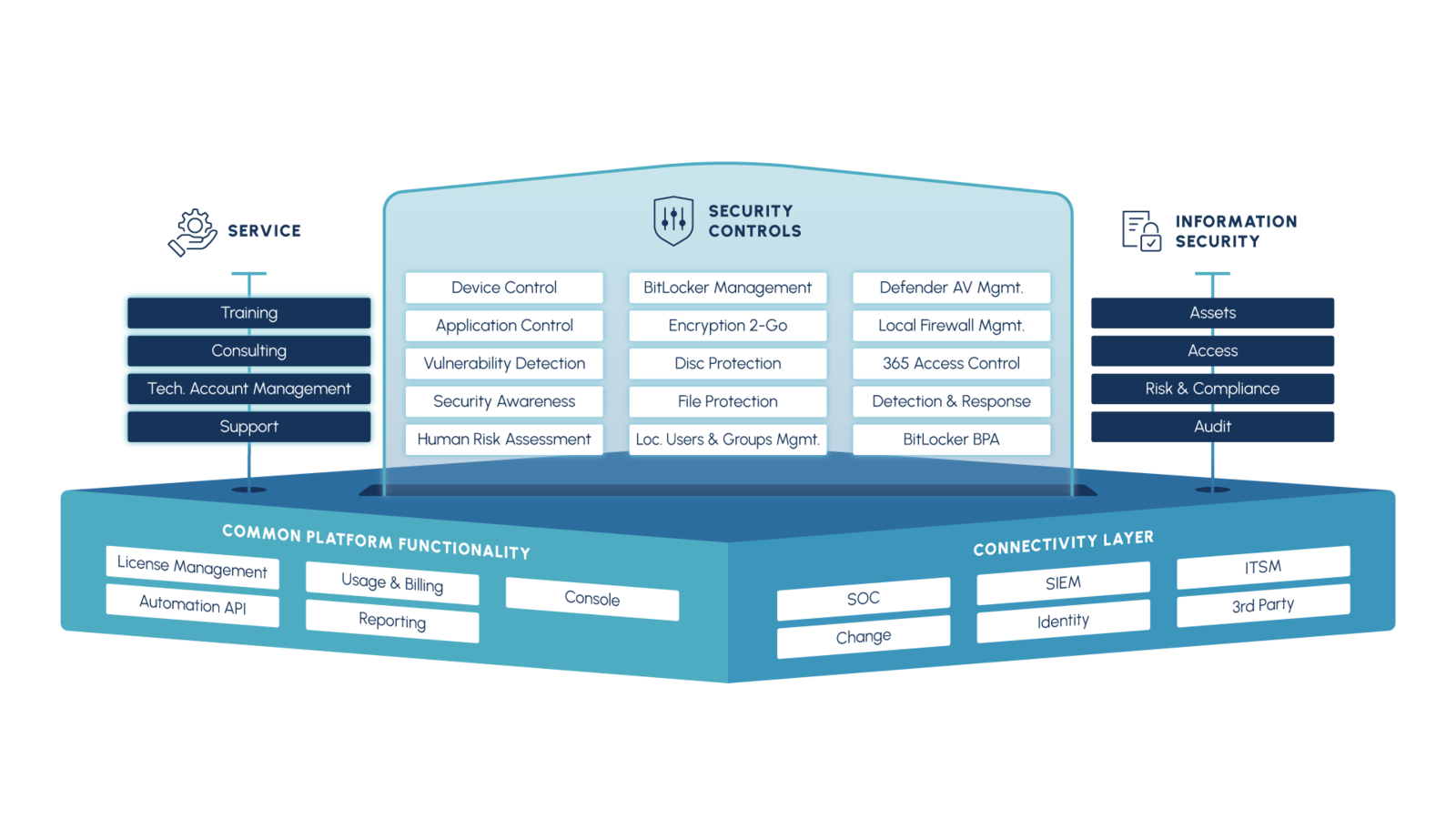 Schema DriveLock Hypersecure