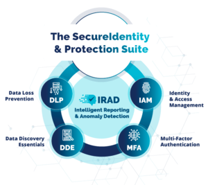 SecureIdentity & Protection Suite
