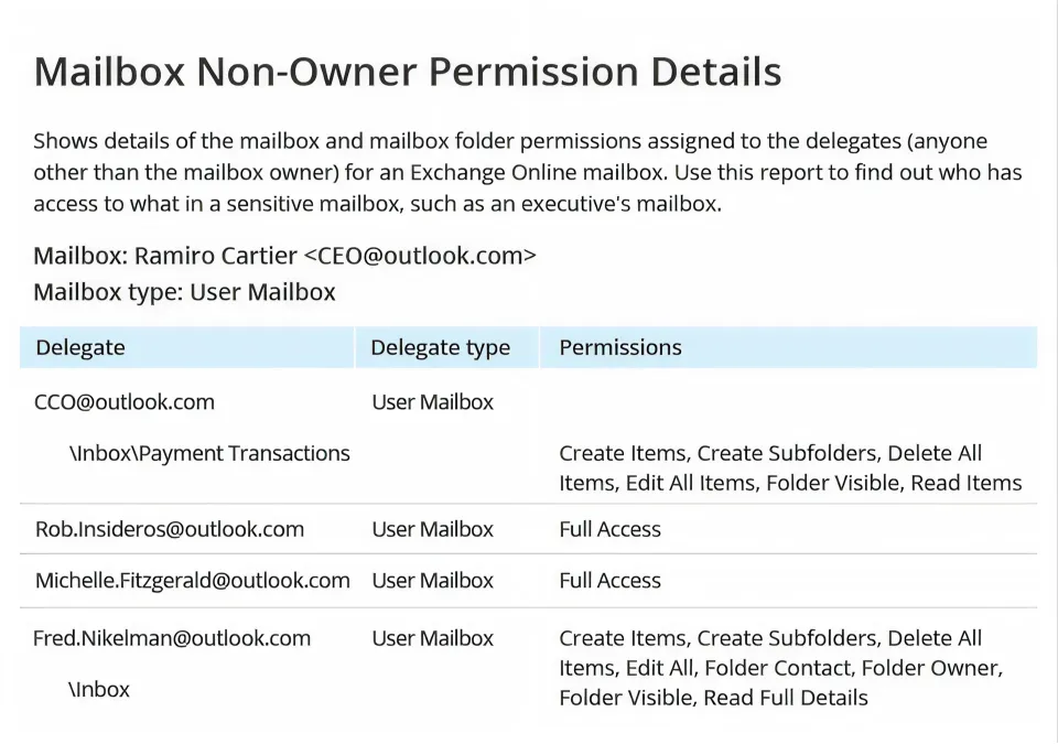 Berechtigungsübersicht 