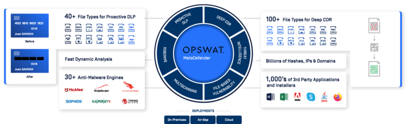Umfang von OPSWAT Anti-Malware Multiscanner 