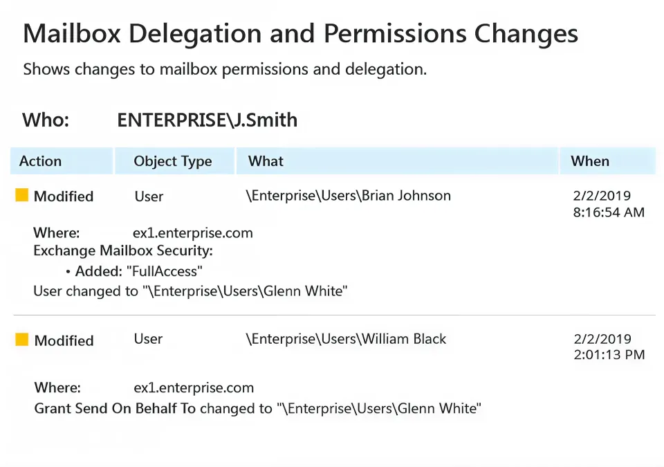 IT-Audit-Software für Exchange