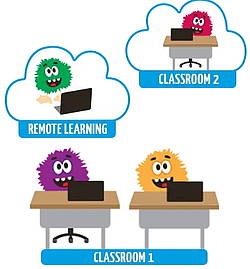 Präsenzunterricht und Homeschooling