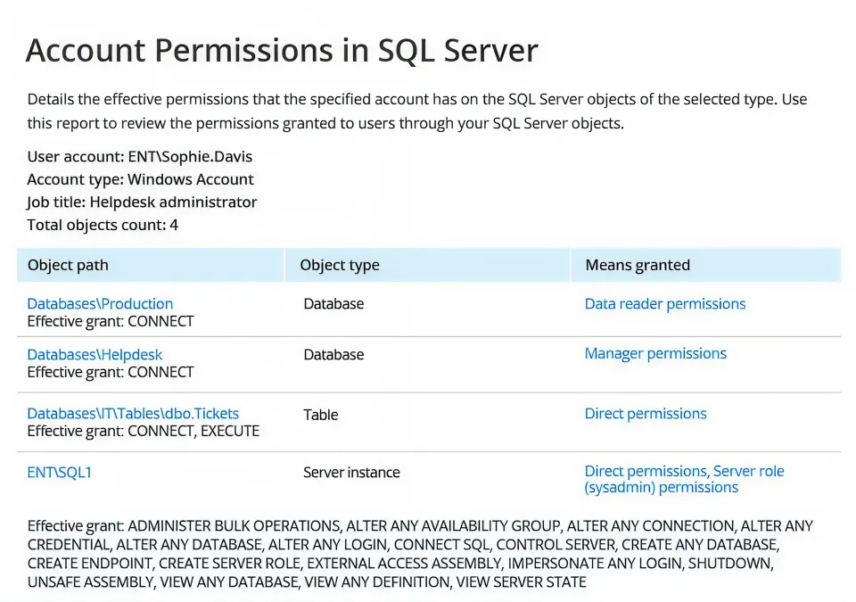 Überwachung von Berechtigungen und Konfigurationen