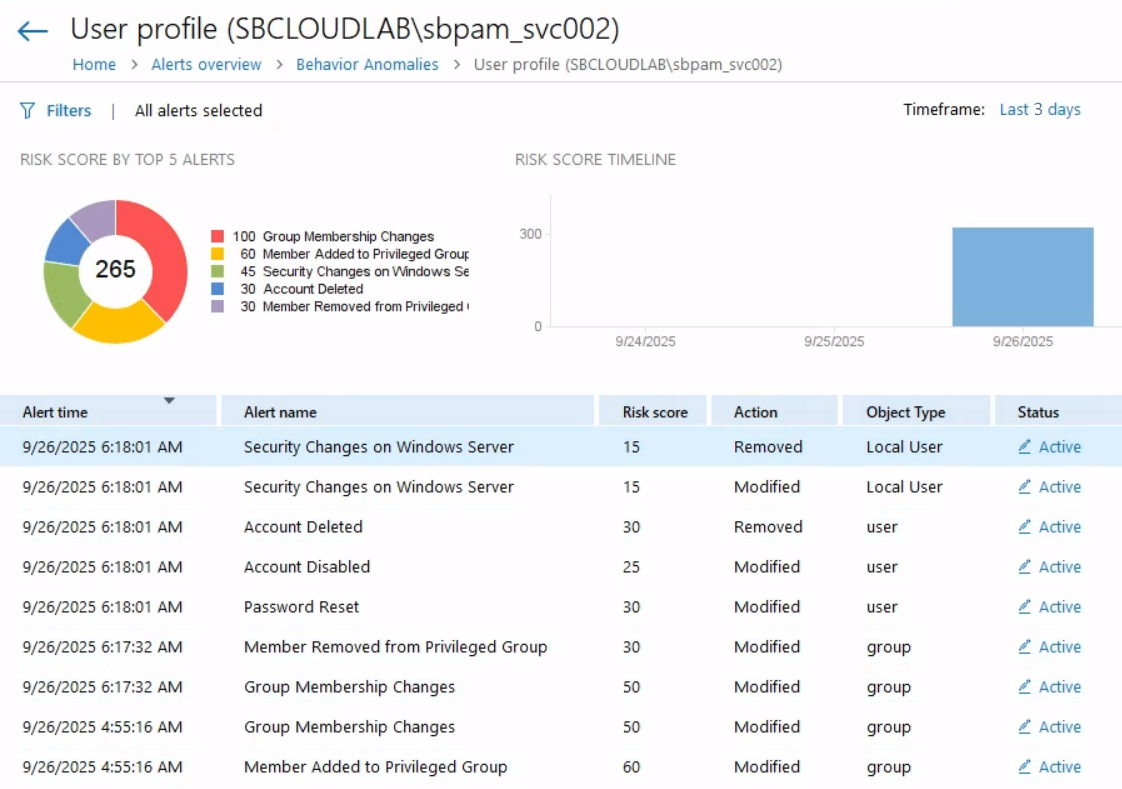 IT-Audit-Software for Entra ID
