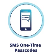 Zwei-Faktor-Authentifizierung per SMS Passcode