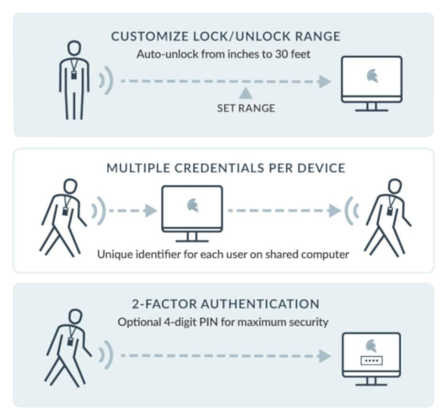 GateKeeper Enterprise Flow