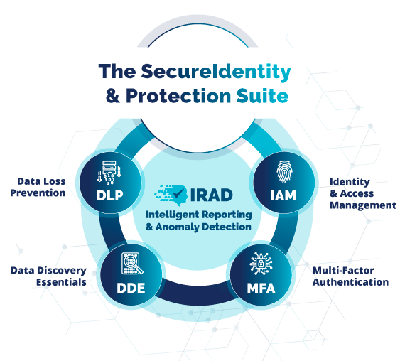 SecureIdentity & Protection Suite